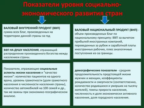 индикаторы социально-экономического развития регионов реферат